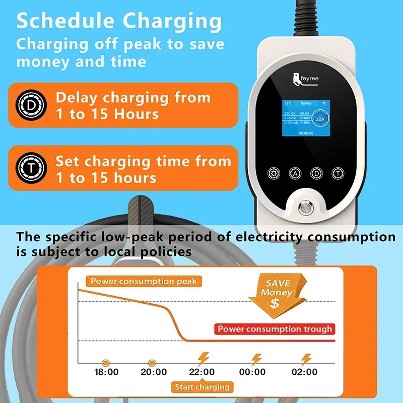 Ładowarka EV Feyree Type2 EVSE – Ev Charging Cable recenzja i cena